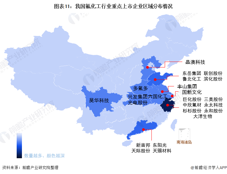 氢氟酸竞争格局